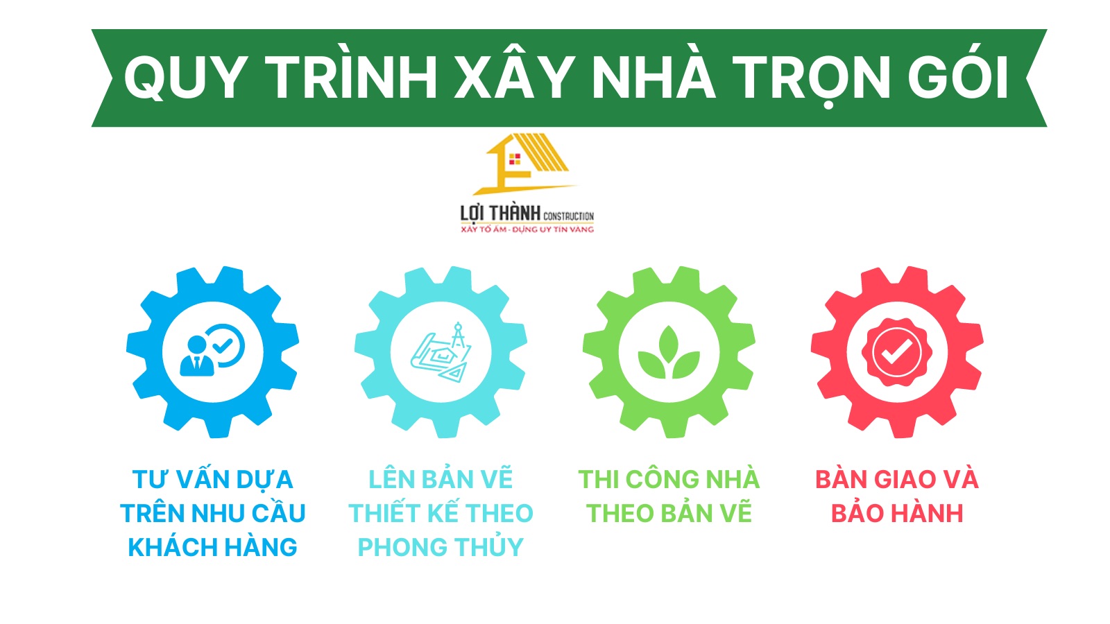 Quy trình xây nhà trọn gói